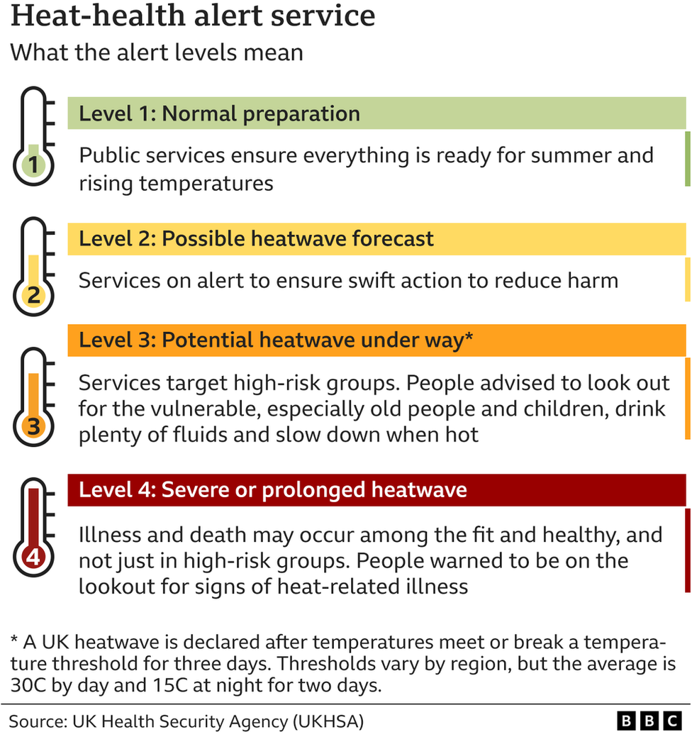 126254746 heat alert. v2 640x2